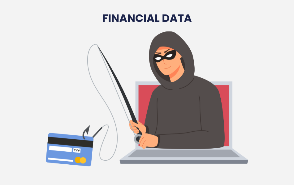 financial data as common targets of data breach