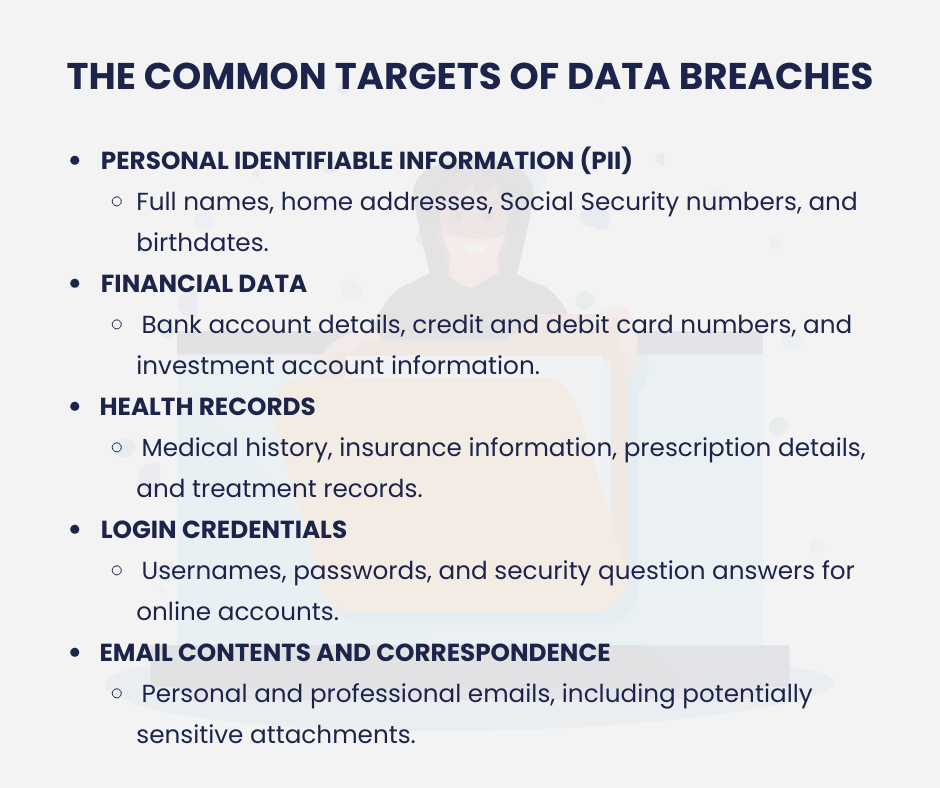 common targets of data breaches list